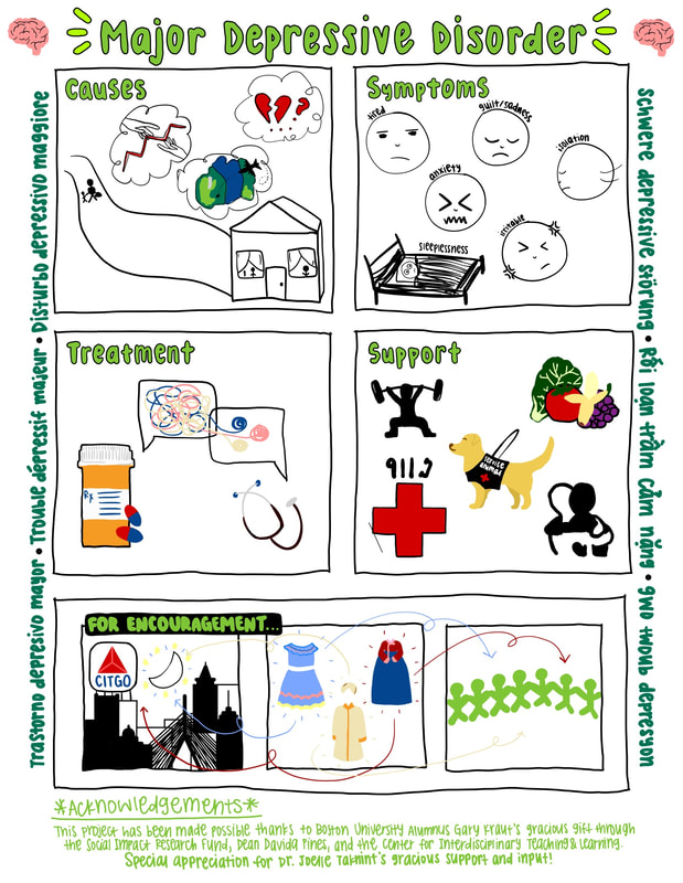 Major Depressive Disorder