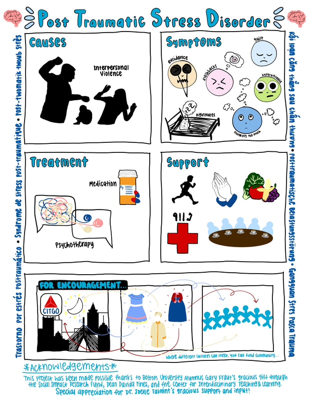 Post-Traumatic Stress Disorder